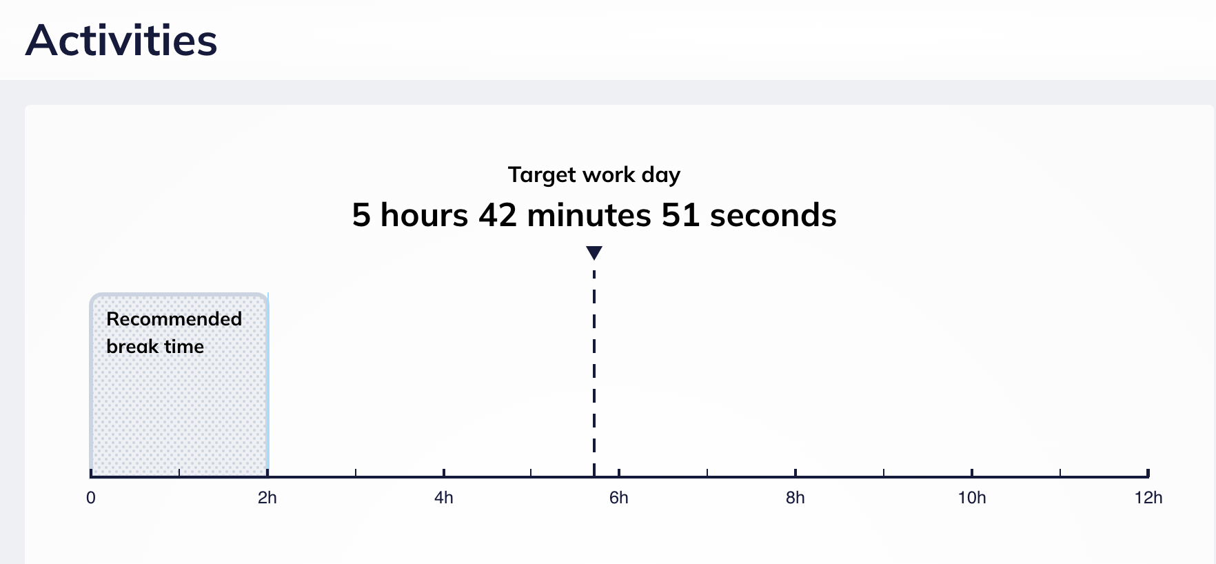 RescueTime